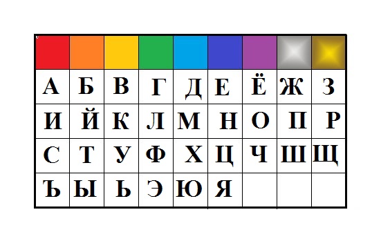 Соответствие буквы цвету.jpg